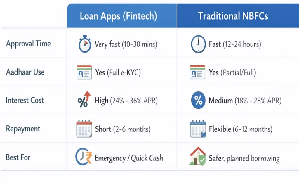 10000 loan on aadhar card