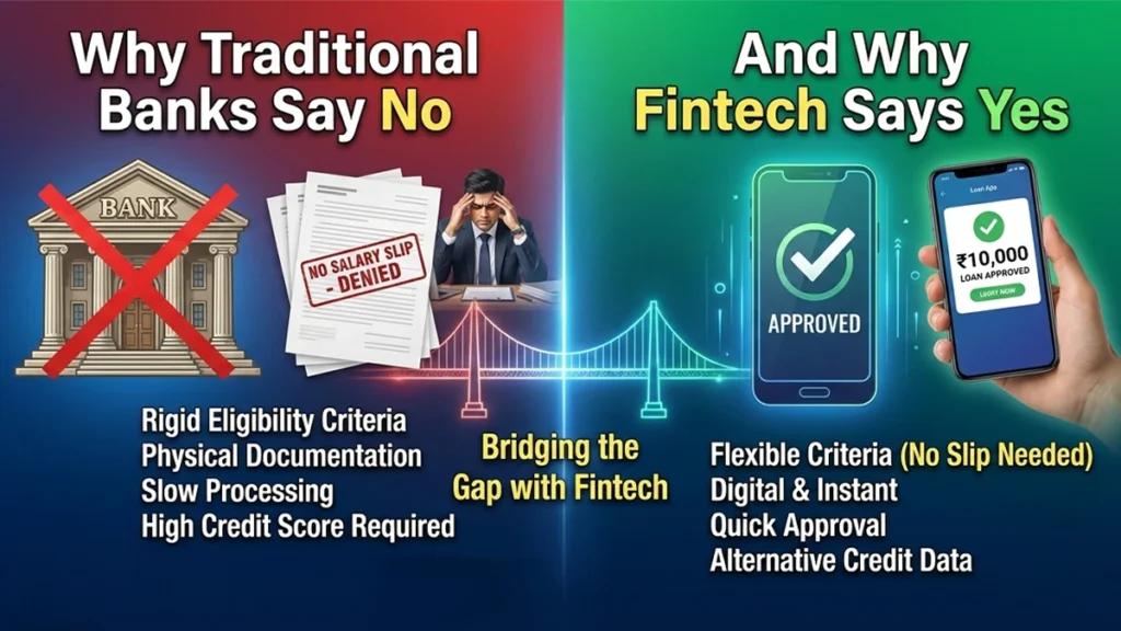 Apps for 10000 loan without salary slip in india