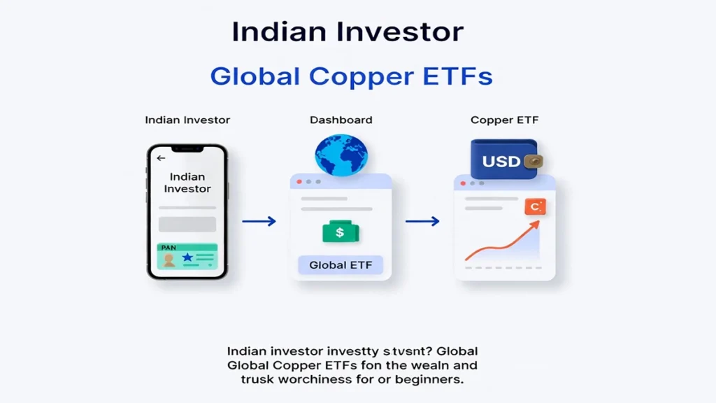 Steps for Indian investors to invest in global copper ETFs using international investment platforms