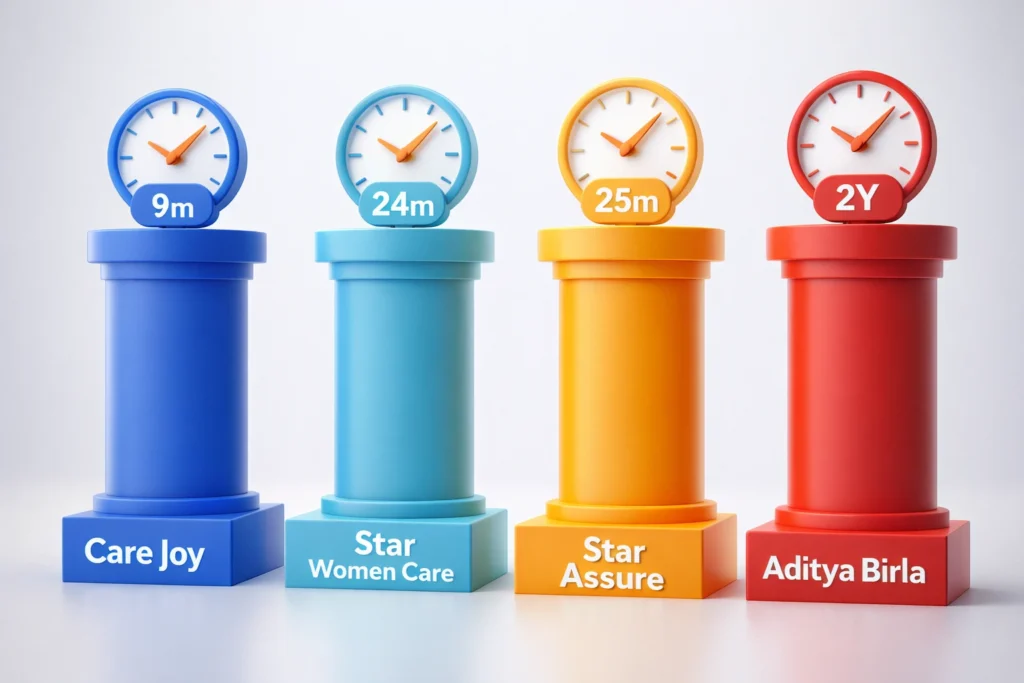 Maternity Insurance Waiting Period