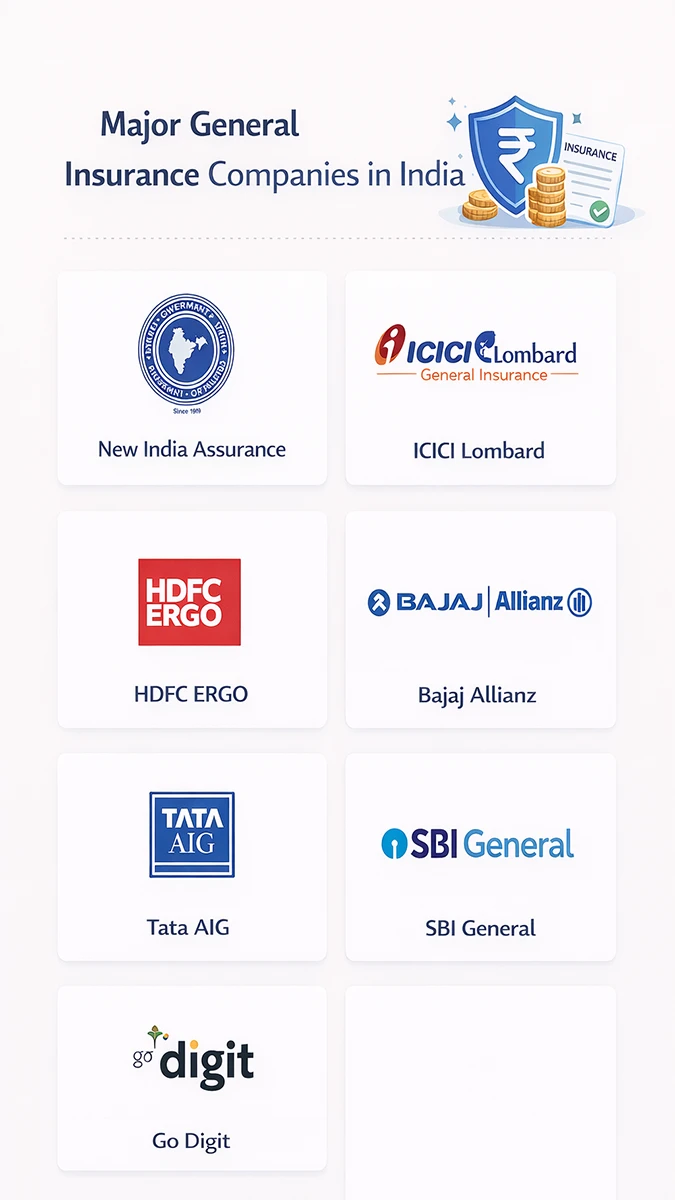 Top General Insurance Companies in India